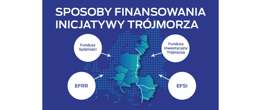 Plansza sposoby finansowania Inicjatywy Trójmorza